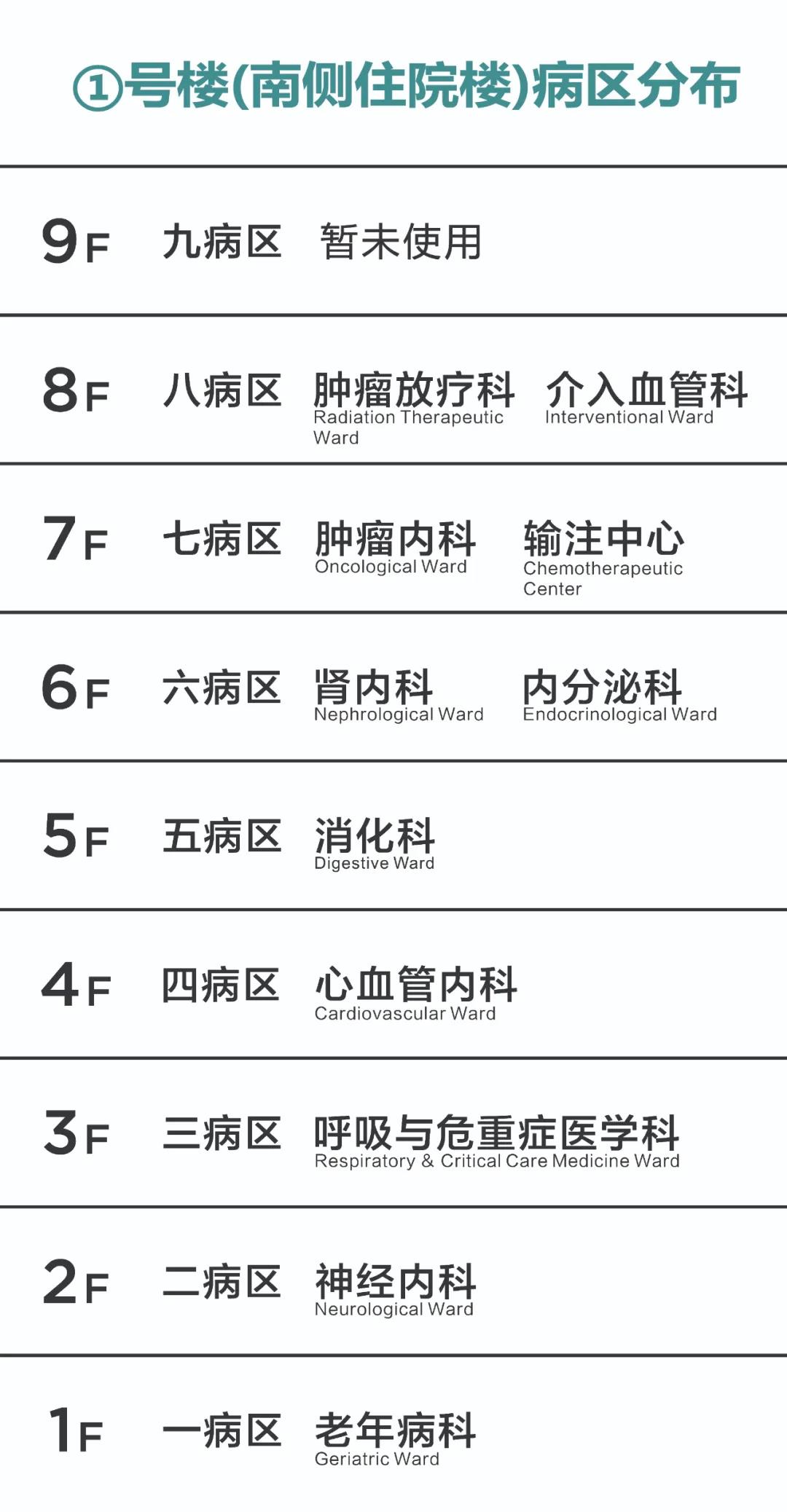 別走錯(cuò)！宿遷市鐘吾醫(yī)院部分病區(qū)樓層調(diào)整，請(qǐng)相互轉(zhuǎn)告(圖2)